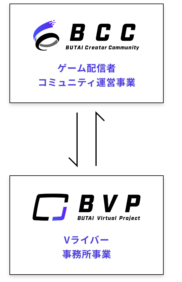 才能と組織の化学反応で、人々が熱狂するコンテンツを生み出す