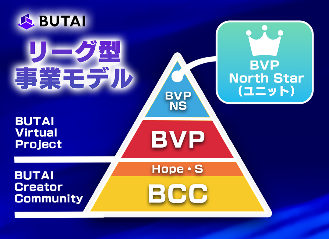 BUTAIの展望